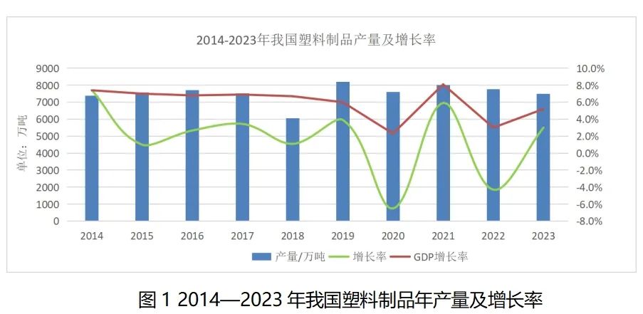 2023年全國塑料制品行業(yè)匯總統(tǒng)計(jì)